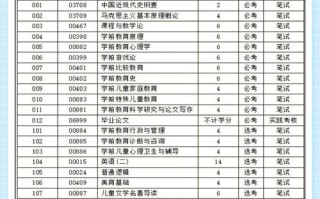 华南学前教育自考怎么报名？