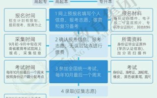 苏州自考驾照流程是怎样的？