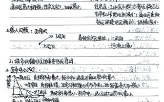 ap人文地理自学笔记