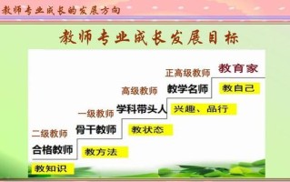 教师职业发展四阶段是哪四步？