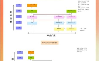 职场人如何设定具体职业发展目标？