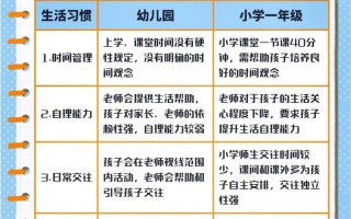 早期教育与学前教育有何本质区别？