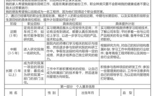 员工职业发展规划表范文