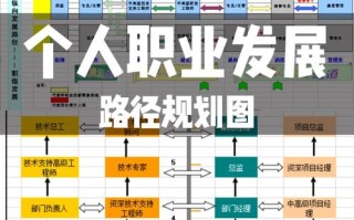 路径依赖如何影响职业发展选择？