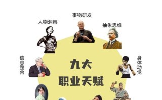 哪些职业未来最具发展潜力？