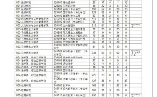 福师大学前教育研究生有何培养特色？