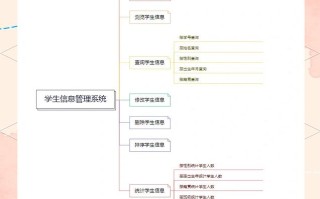 学生信息管理系统课程设计如何实现核心功能？