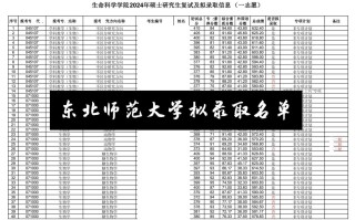 沈阳师范学前教育分数线是多少？