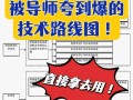 技术总监职业发展路径有哪些关键方向？