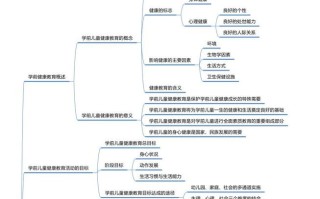 幼师职业发展有哪些路径？