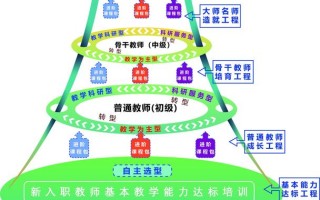 教师职业发展方法有哪些