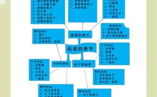 幼儿园大班课程有哪些