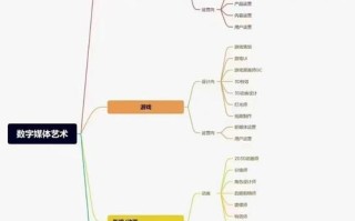 新媒体职业未来路在何方？