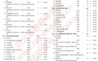 邢台学院学前教育专业有何特色优势？