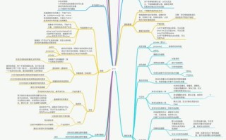 linux c职业发展方向
