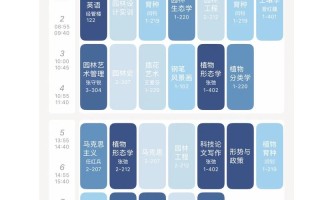 如何查询每门课程的最高分？