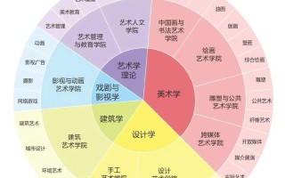 美术职业发展如何规划？就业方向有哪些选择？