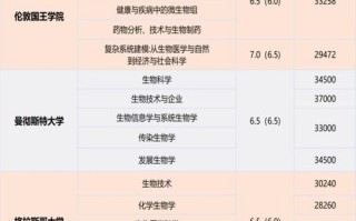 生物学专业职业发展前景如何？