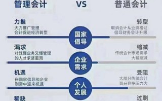 管理会计职业发展有哪些方向？
