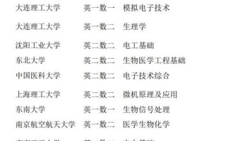 生物医学工程专业课程有哪些核心内容？