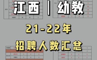 江西教师招聘教综课程该怎么学？