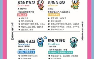 探索自我性格与职业发展