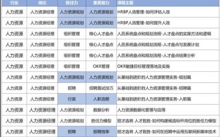 人力资源管理专业课程有哪些核心内容？