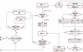Redis自学如何高效入门？