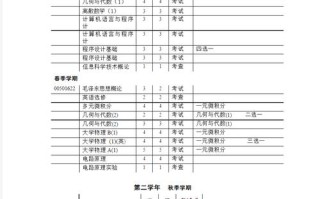 清华大学计算机系课程有何特色与优势？
