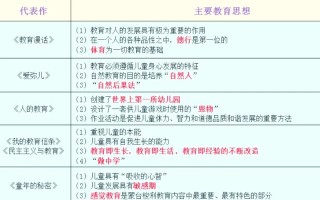 福禄培尔学前思想的核心是什么？