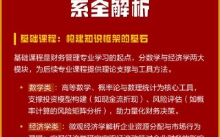 企业财务管理培训课程如何提升实战能力？