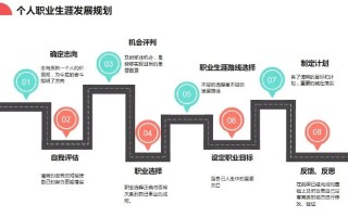 职业发展困惑，如何突破迷茫？