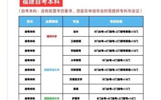 福建自考报名条件与毕业流程是怎样的？