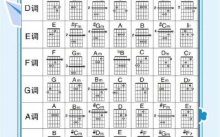 自学爵士吉他PDF该怎么学才有效？