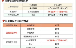 江西科技学院自学考试