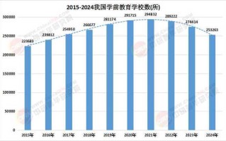 大专学前教育就业前景如何？