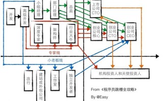 C语言程序员如何规划职业发展路径？