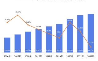 电商职业群发展现状如何？