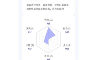 怡安翰威特测评如何助力职业发展？