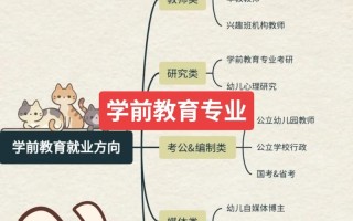 学前教育史精品课程有何独特价值？