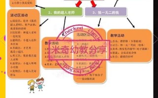 幼儿园课程理念的核心要点有哪些？