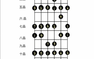 左轮吉他自学入门教程怎么学？