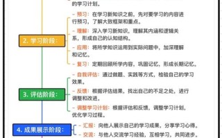 自学大数据该按什么步骤学？