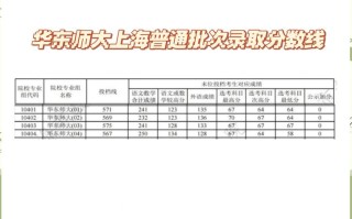 华师大学前教育分数线多少？
