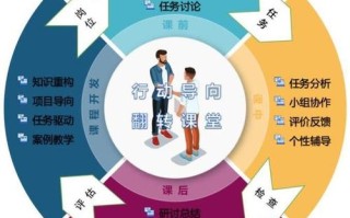 Mooc如何变革职业教育？发展关键在哪？