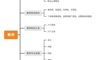 教师职业能力发展重要性