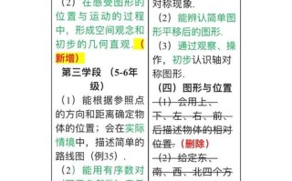 义务教育数学课程总目标如何落地？