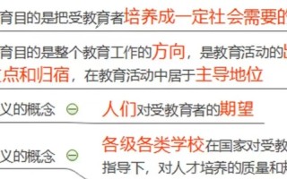 学前教育的根本任务是