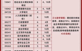 自学考试行政管理专业好考吗？
