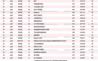 滨州职业学院学前教育分数线多少？